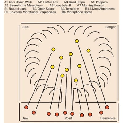 Dew Point Harmonics - Luke Sanger