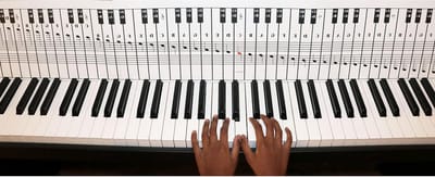 Piano Notitiebord - Toetsenbord Hulpmiddel - Muziek Leren - Voor 88 Toetsen - Medium Formaat - Meerkleurig