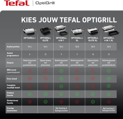 Elektrische Contactgrill - Binnen Grills - Perfect Grillen - Automatische Kooksensor - 2000 Watt - Roestvrij Staal