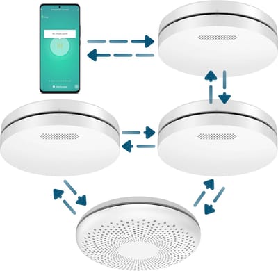 Aroha Smart Connect & Link brandpreventieset - 3 Rookmelders & 1 Combimelder - 10 jaar batterij - Draadloos onderling koppelbare slimme brandmelder - Multipack 4 set