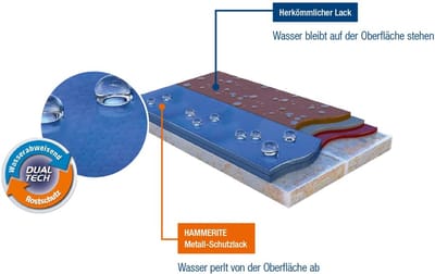 Effectlak Donkergrijs - 750 ml voor Roestbescherming en Metalen