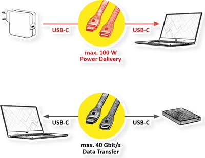 ROLINE USB4 Gen3x2 kabel, C-C, M/F, 8K UHD-2, 40Gbit/s, 100W, extra plat, zwart, 11,5 cm