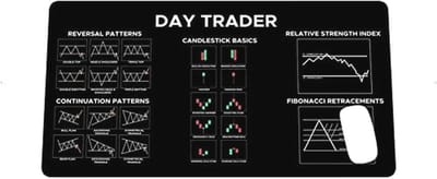 SnelShoppen - Grafiek en Kandelaar Patroon Muismat - Grote Gaming Muismat - Bureau Onderlegger voor Computer - Ideaal voor Daghandelaren en Crypto Ent