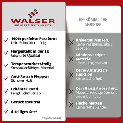 Walser DirtGuard rubberen voetmatten geschikt voor Citroen Jumper II/Fiat Ducato/Peugeot Boxer 2006-Vandaag - Opel Movano C 2021-Vandaag - Toyota Proace Max 2024-Vandaag