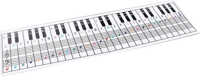 Pianotoetsenbord Overzicht - Muzieknotenoverzicht - Leren Oefenen - 61 88 Toetsen - 33x17x1 cm