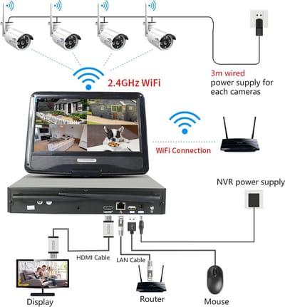Beveiligingscamerasysteem - 10CH 3MP Camera - Openlucht - Bewakingscamera - Beveiligingscamera - Beveiligingscamerasysteem - AI-menselijke detectie - 4 stuks - Wit