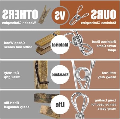 Roestvrijstalen Wasknijpers Set van 100 Stuks, 4.5 cm Klemmen voor Kledinglijn, Wasgoed en Keukenaccessoires