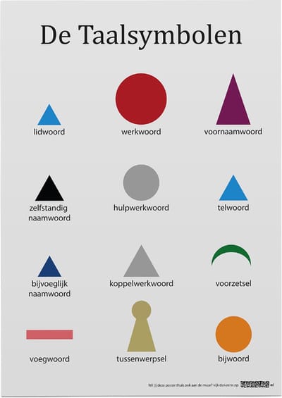 Educatieve poster (Posterpapier) - Montessori taalsymbolen - 42 x 59.4 cm (A2)