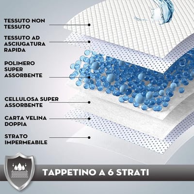 Dog Absorbens Super Nappy 90 x 60 cm 50 pieces - Voor Honden Training en Zindelijkheidstraining