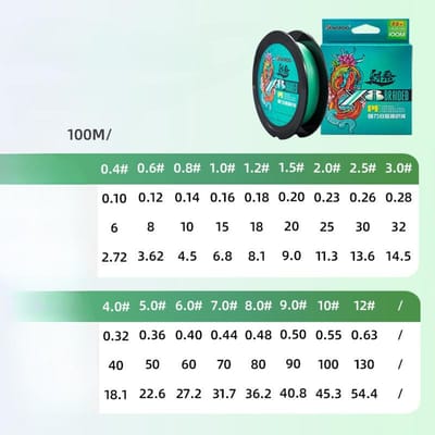 100m 150m PE-lijn 8 gevlochten sterke vislijn Hoofdlijn Anti-bijtende gevlochten lijn Zeehengelvislijn 0.4#