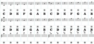 Piano Keyboard Stickers - Muzieknoten Leren - Bladmuziek Leren - Verwisselbaar Zonder Resten - Voor 88 Toetsen - Transparant