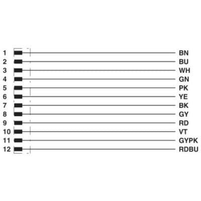Phoenix Contact 1430572 Sensor/actuator connector, geassembleerd M12 SPEEDCON Aantal polen (sensoren): 12 1.50 m 1 stuk(s) Piece
