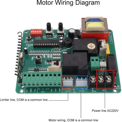 Dailygoods - Geavanceerde motorbesturingsplaat - Schuifdeuren - Eenvoudige installatie - Afstandsbediening - Veilige bediening - Geschikt voor 220 V