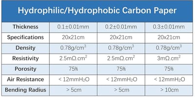 Geleidend Carbonpapier - Brandstofcel Materiaal - Energie Opwekking - Hydrofiel Hydrofoob - 20x21cm 0.1mm