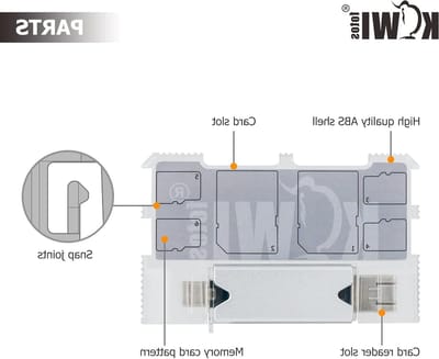 Draagbare SD Kaart Houder voor 2 SD Kaarten, 4 MicroSD/TF Kaarten en USB 3.0 Kaartlezer - Compacte Geheugenkaartopslag en Bescherming
