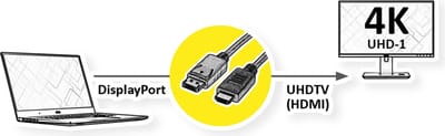 ROLINE DisplayPort Kabel DP - UHDTV, Dun, M/M, zwart, 2 m