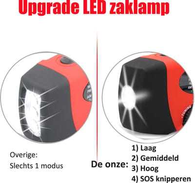 Noodradio Solar Opwindbaar - Powerbank Zonneenergie met 5000mAh - FM/AM - Noodpakket - Draagbare Radio – Batterij - Rood