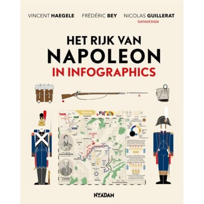 Het Rijk Van Napoleon In Infographics - Infographics - Nicolas Guillerat