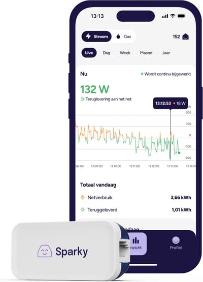 Chargee Sparky (Versie 3) - Realtime P1 meter - Inzicht in (Verwachte) Zonopwek, Gasverbruik en Fasebelasting - Energie besparen - Inzicht in Energieverbruik via een App
