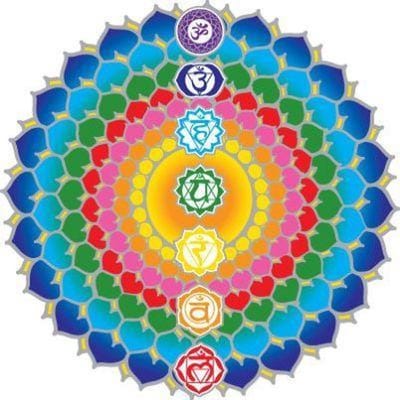 Raamsticker Chakra Healing - 14 cm