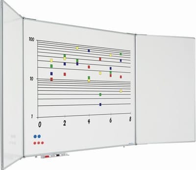 5-vlaksbord Softline 90x120cm