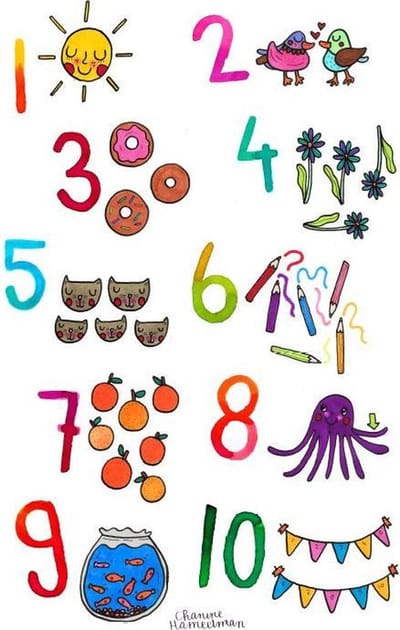 Educatieve poster voor in school - Onderbouw - de Cijfers 1 t/m 10 (A3-formaat)