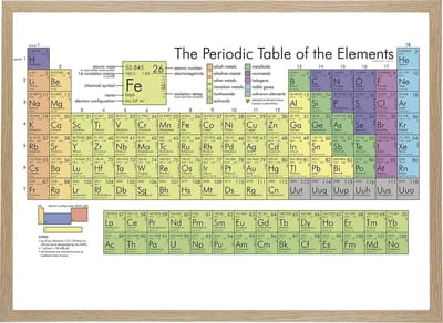 Poster in Houten Lijst - Periodiek Systeem - Scheikunde Schoolplaat - Chemie - School- Atomen - Educatief - Large 50x70