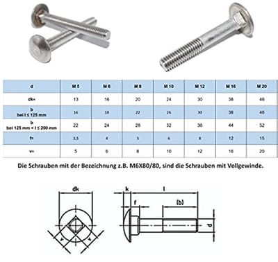 Slotschroeven M10x25 - 10 stuks platte schroeven met vierkante aanzet A2 roestvrij staal