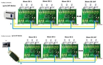 Temperatuursensor voor PT100 - Temperatuursensor Wifi - Aansluitbare Module - Constante Temperatuurregeling - Weersvoorspelling - Geschikt voor 3/2-draads Sensoren - Temperatuurmodule
