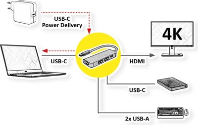 Value USB 2.0 Adapter [1x USB-C - 5x HDMI, USB-A, USB-C] VALUE USB Typ C Dockingstation, HDMI 4K6 0.1 m 4K UHD