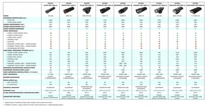 Esperanza Alpha Pro 2400 LX Fietslamp Voor LED 2-in-1 Krachtig