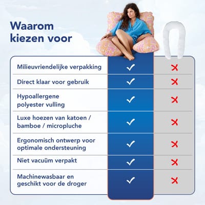 KomfortKissen™ Ergonomisch Kussen - Premium Kussen - Ondersteuning voor Rug en Heupen - Ademend en Zacht - Voor Elke Slaappositie