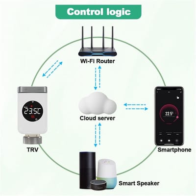 Thermostaat Radiatorkraan - Slimme Radiatorkraan TRV - Energie Besparen - Wifi Afstandsbediening - M30*15mm - Wit