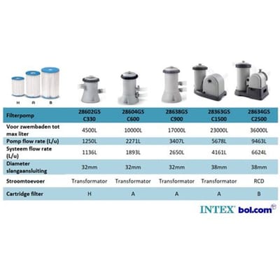 Intex Filter Cartridge Type A Twin Pack: Filterpatroon type A dubbele verpakking