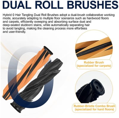Dailygoods- Stofzuigeraccessoires 17 stuks - Hoofdborstel - Filters - Stofzuigerzakken - Reinigingsdoeken - Zijborstels - Compatibel met Dreame D20 Pro Plus - Stofzuigeronderdelen