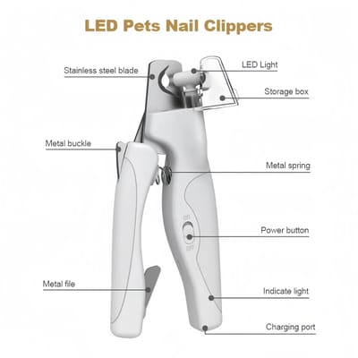 Nagelknipper voor huisdieren met LED-licht voor honden en katten. Oplaadbare, eenvoudige en veilige nagelknipper voor huisdieren. Huisdierbenodigdheden wit