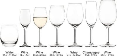 Wijnglazen – Wine glas
