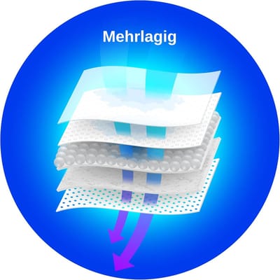 Stofzuigerzakken - Stofzakken Cilinder - Stofzuigen Thuis - Meerlaags Microvlies - 8 Stuks - Wit