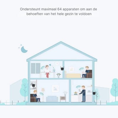 Wifi Versterker Stopcontact - 300 Mbps - 2,4 GHz - Wifi Repeater - Wifi Powerline - WLAN-Versterker - Wit