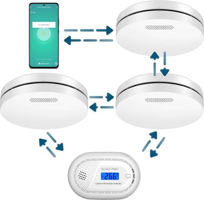 Aroha Smart Connect & Link brandpreventieset - 3 Rookmelders & 1 CO melder - 10 jaar batterij - Draadloos onderling koppelbare slimme brandmelder - Multipack 4 set