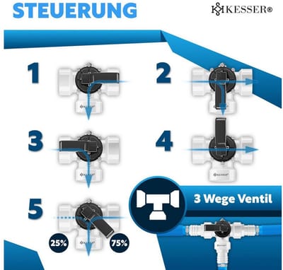 KESSER bypassset (met 6 RVS slangklemmen en 8m teflon afdichtingsband), 12-delige 3-wegklepaansluiting en ABS-adapter...