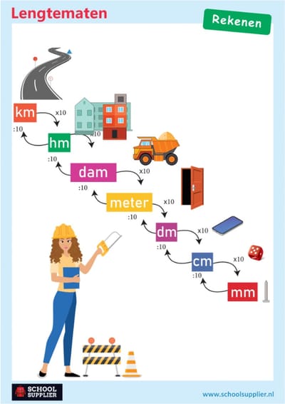 School Supplier - Poster Rekenen - Lengtematen - A1 - 59,4 x 84 cm