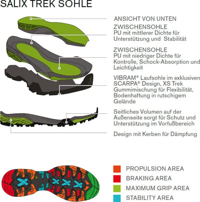 Scarpa ZG Trek GTX - Wandelschoenen Heren Ottanio Gray / Spring - old 42.5