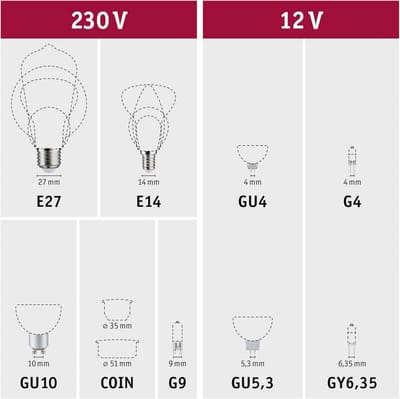 LED Plantenlamp 6,5W E27 Groeilicht 1300K