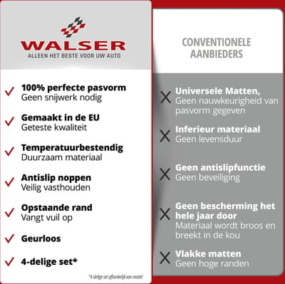 Walser DirtGuard rubberen voetmatten geschikt voor BMW 2 Active Tourer 11/2021-Vandaag - BMW X1 07/2022-Vandaag - BMW X2/Mini Countryman 11/2023-Vandaag