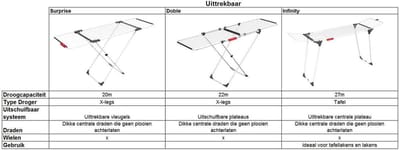 Vileda Doble Droogrek - Wit