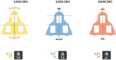 Fietsplaatjes met grip voor de weg, compatibel met SPD-systeem (SH-10/SH-11/SH-12) voor optimale prestaties en comfort