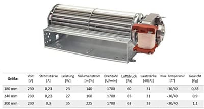 Dwarsstroomventilator 230V voor luchtcirculatie - Geschikt voor verschillende maten 180-300 mm