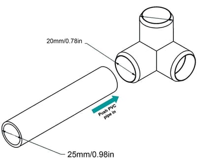 Dailygoods- Buisfitting 3-weg - 10 Stuks Buisconnector - PVC-kunststof - Haakse T-hoekconnector - 20 Mm Binnen - Praktisch en Effectief - Pvc Connector