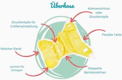 Washbare Luieroverbroek met Klittenband en Dubbele Barrière - Dark Blue Ray